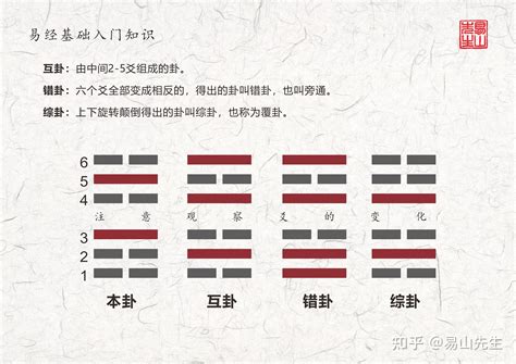 卦身|【卦身】深入解析「卦身」：揭曉六爻卦中的關鍵密碼，預測吉凶。